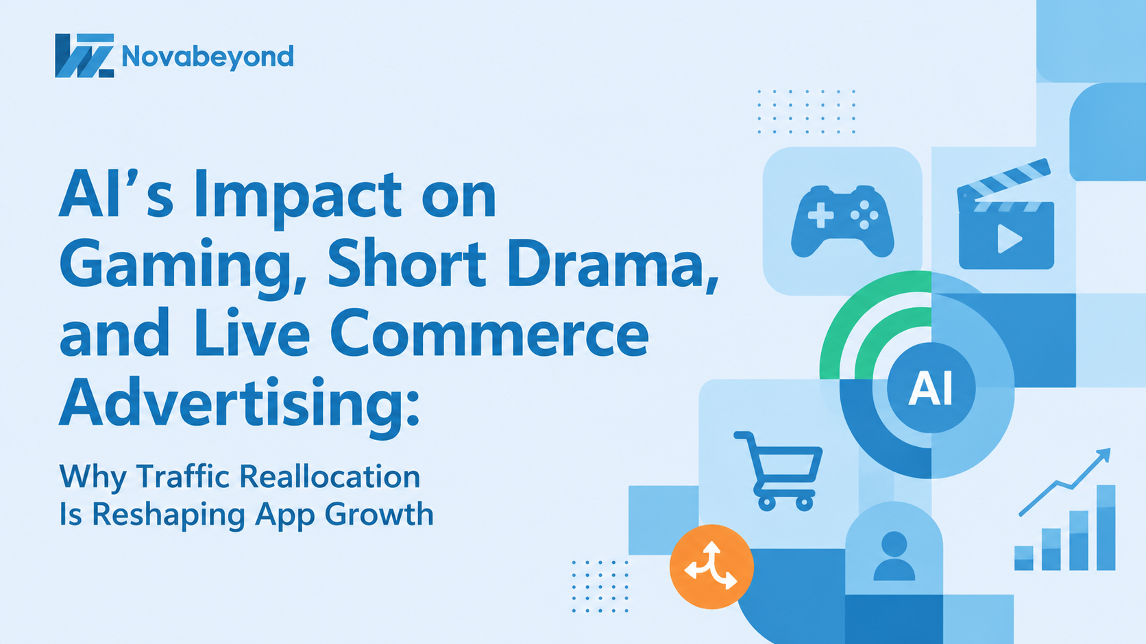 AI’s Impact on Gaming, Short Drama, and Live Commerce Advertising: Why Traffic Reallocation Is Reshaping App Growth