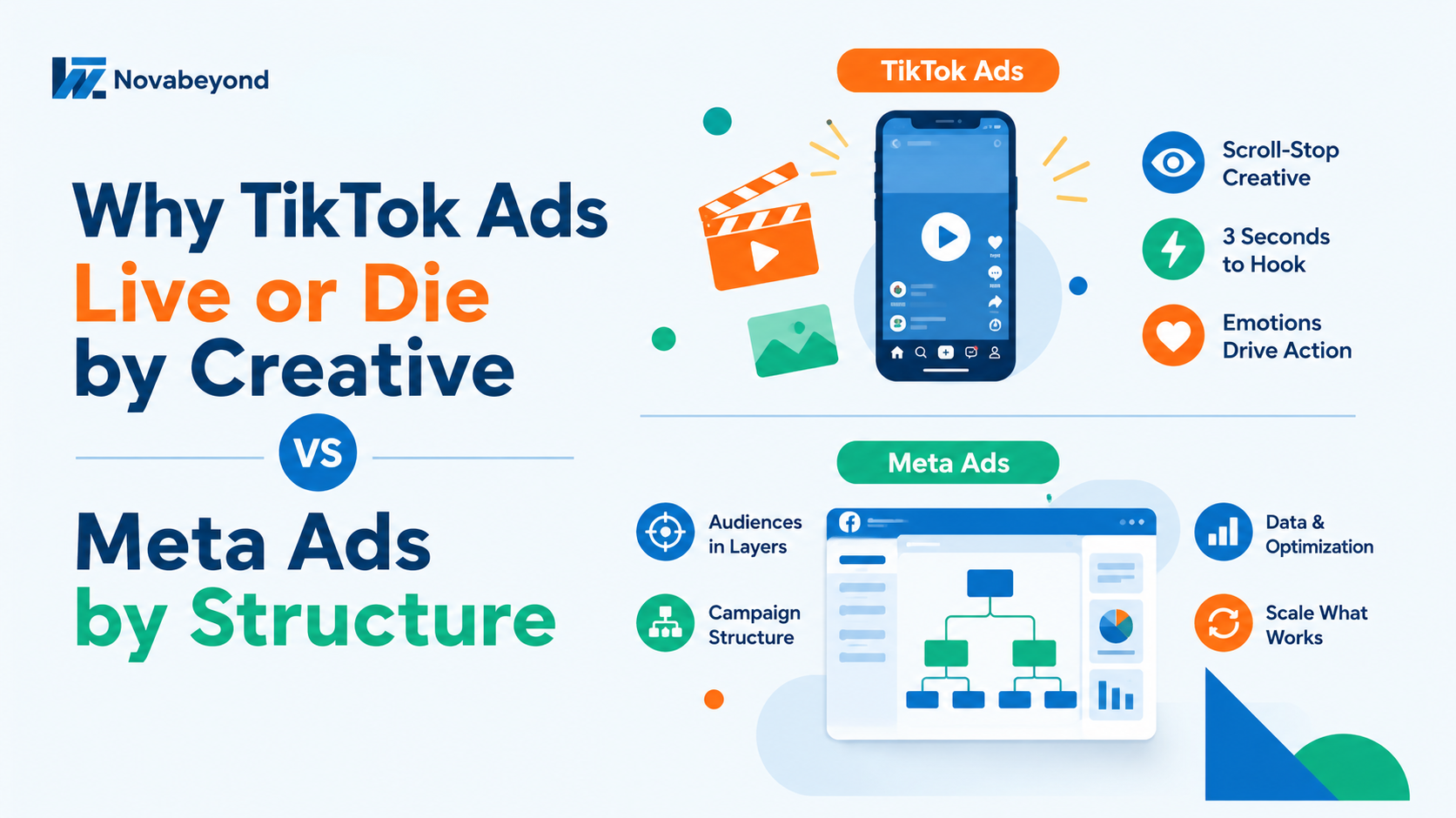 Why TikTok Ads Live or Die by Creative and Meta Ads by Structure